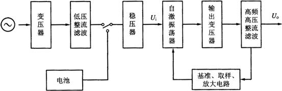 DC-DC轉(zhuǎn)換器原理